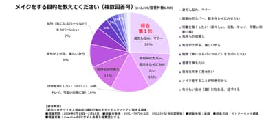 アンケートデータ(4)