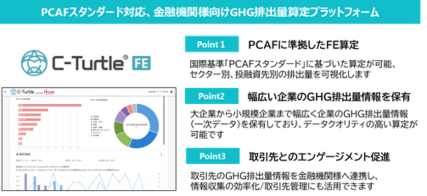 池田泉州ホールディングスに
GHG排出量可視化プラットフォーム「C-Turtle(R)FE」を導入