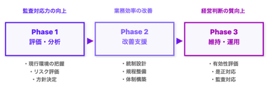 FinanScopeのITデューデリジェンス支援サービス