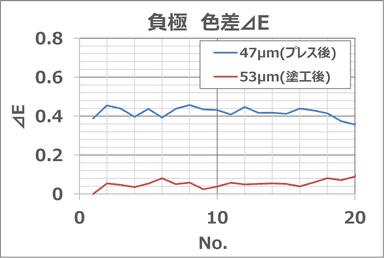 色相グラフ