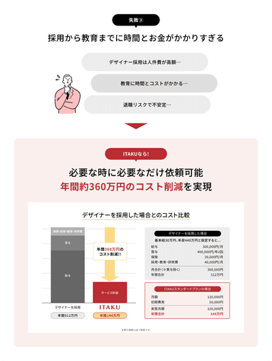 デザイナーを採用した場合との比較図