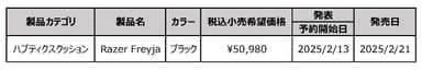 発表製品一覧