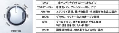 6種類の調理モード