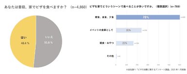 アンケート調査結果　表1、表2