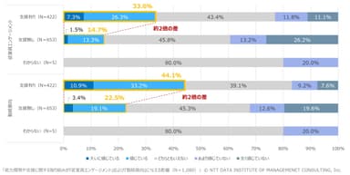 【図6】能力開発や支援に関する取り組みが「従業員エンゲージメント」および「勤続意向」に与える影響(N＝1&#44;080)