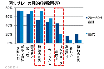 図1 プレーの目的