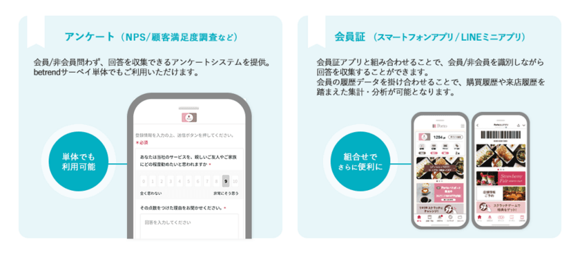 ビートレンド、会員／非会員問わず
NPS(R)／顧客満足度調査を実施できる
アンケートシステム『betrendサーベイ』をリリース　
～POSレジの購買データ等を活用した分析に対応～