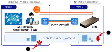 ＜共同実証実験のイメージ＞