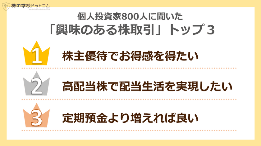 個人投資家が「やりたい株式投資」ランキング、
「高配当株」を抑えて堂々１位は…