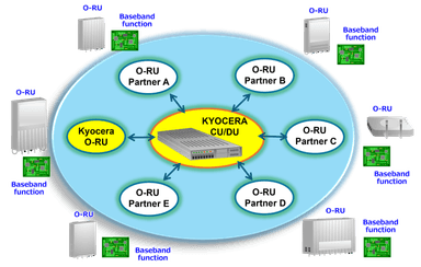 O-RU Alliance概念図