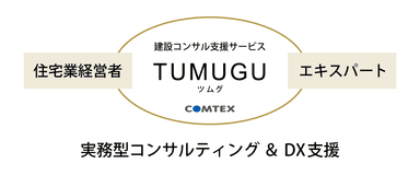 建設コンサルティング支援サービス「TUMUGU／ツムグ」