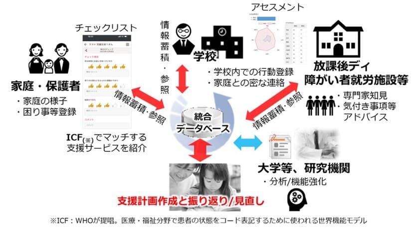 個別教育支援システム「uniSQUAREぴこっと」全国展開にむけて
北海道恵庭市での不登校児童・生徒支援の実証実験を開始