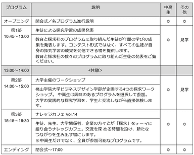 プログラム詳細