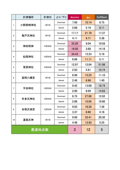 合格祈願神社調査結果