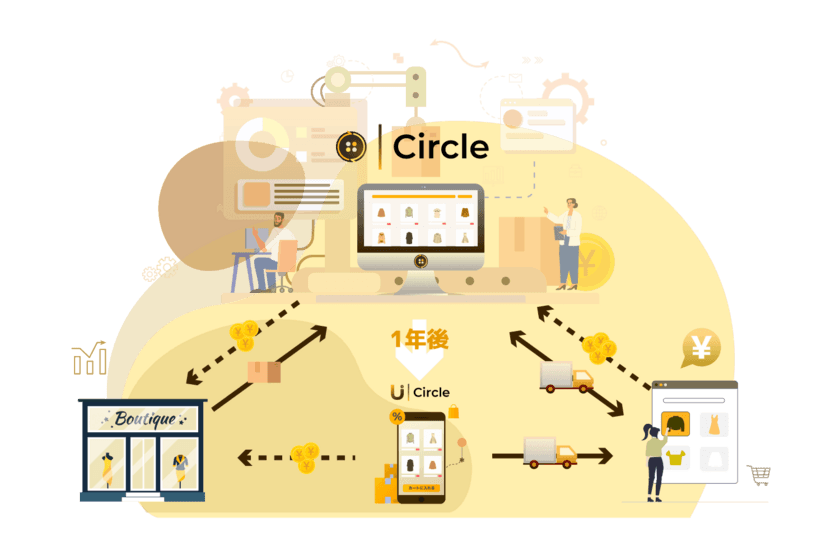 洋服サブスク型ECモール「Circle」、
ファッション業界向けの新たな収益モデル情報を公開