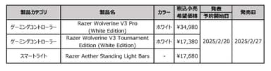 発売日・価格一覧