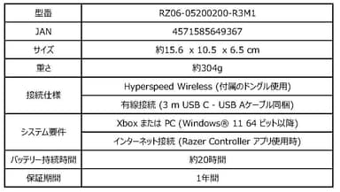 Razer Wolverine V3 Pro (White Edition)