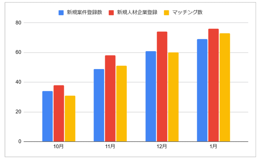 DeFactoryが『SkillAssign(スキルアサイン)』　
人材側企業様向けの新機能をリリース