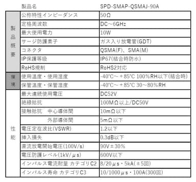 同軸サージプロテクター仕様