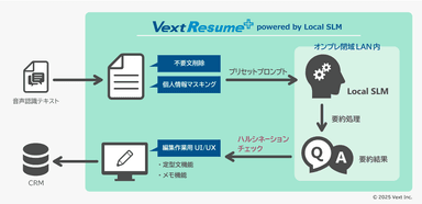 VextResume＋システム連携図