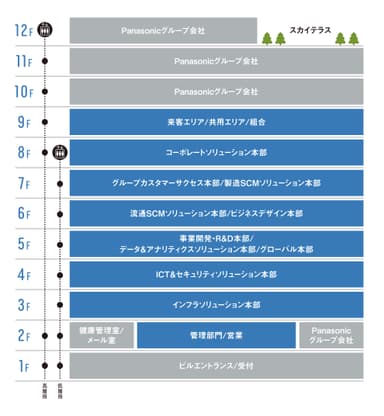 フロア構成