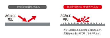 AG加工について