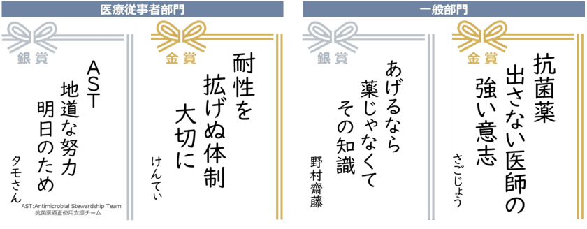 第8回「薬剤耐性(AMR)あるある川柳」入賞作品発表
　2025年2月20日(木)から公開