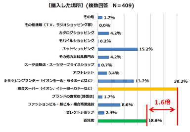 グラフ1