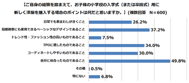 グラフ3