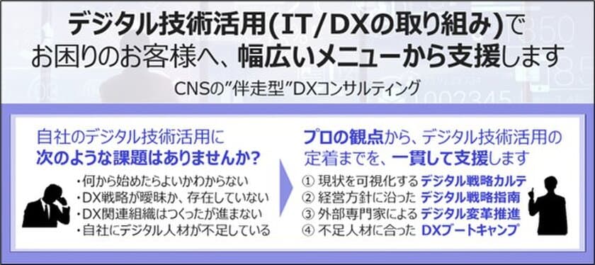 DX診断・戦略策定～人材教育までを伴走型で一貫して支援する、
「デジタル戦略カルテ」や「DXブートキャンプ」などの
メニューを備えたDXコンサルティングサービスを提供開始