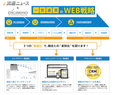 提携イメージ