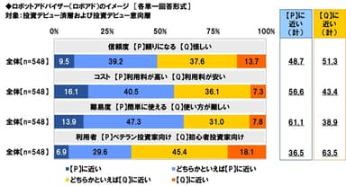 ロボアドのイメージ