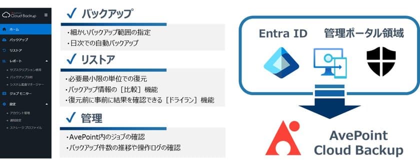 「マネージド 365 クラウドバックアップサービス for Entra」
Microsoft Entra IDや管理ポータル各種設定値の
バックアップソリューションを提供開始