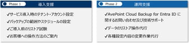 導入支援および運用支援の内容