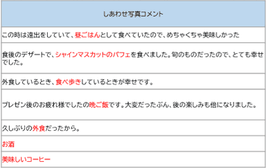 食のしあわせ・コメント比較(しあわせ度の低い人)