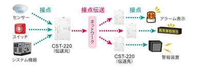 接点伝送モード