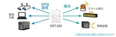 機器監視モード