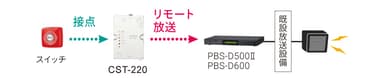 PBS連携モード