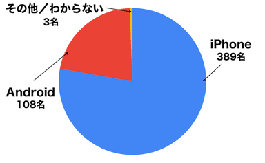 iPhone SE（第4世代）購入意識調査1