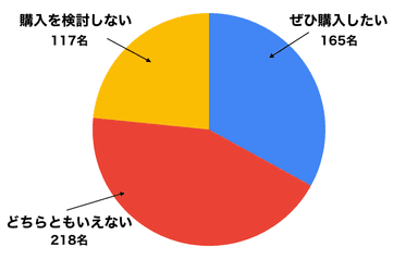 iPhone SE（第4世代）購入意識調査5