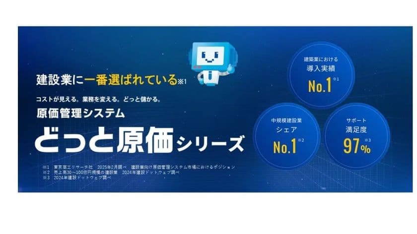 導入実績 9年連続※No.1　
建設業向け原価管理パッケージシステムどっと原価シリーズ
最新版をリリース　
「電子手形」「でんさいネット」に対応オプションも