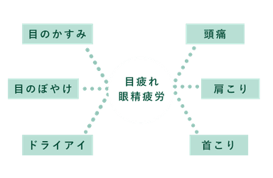 目疲れに付随する悩み