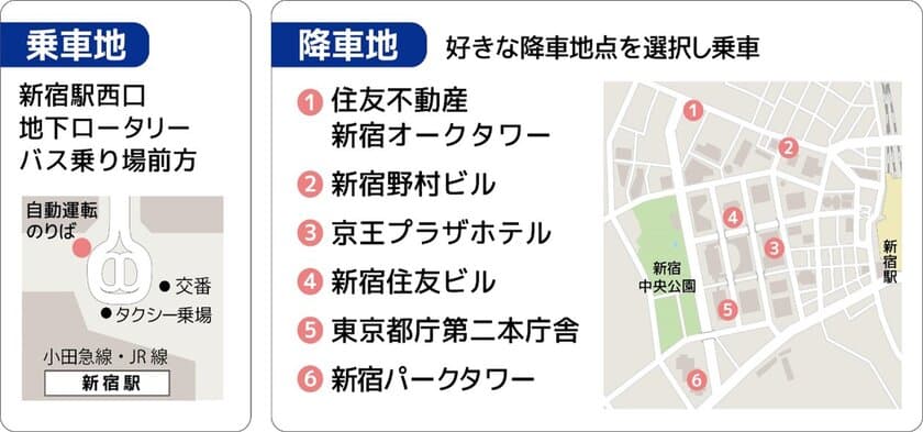 西新宿エリアの回遊性と利便性向上に向け、国内初、
「自動運転車とマルチモーダル経路検索サービスの連携による
ワンストップ予約」実証実験を実施