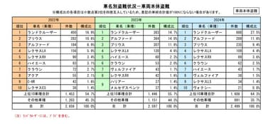 車名別盗難状況-車両本体盗難