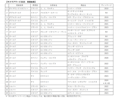 サクラアワード2025 受賞結果