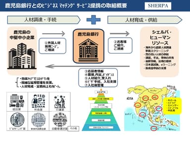 鹿児島銀行とのビジネスマッチングサービス提携の取組概要