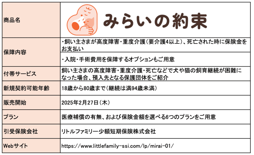 飼い主の“もしも”のときに愛犬・愛猫を守る
「みらいの約束」の提供を開始