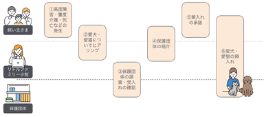 「みらいの約束」付帯サービス