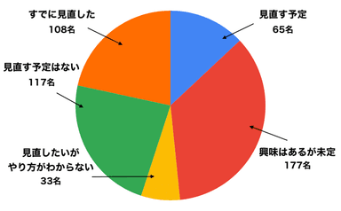 スマホ代の節約術3