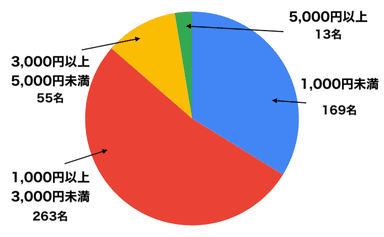 スマホ代の節約術5